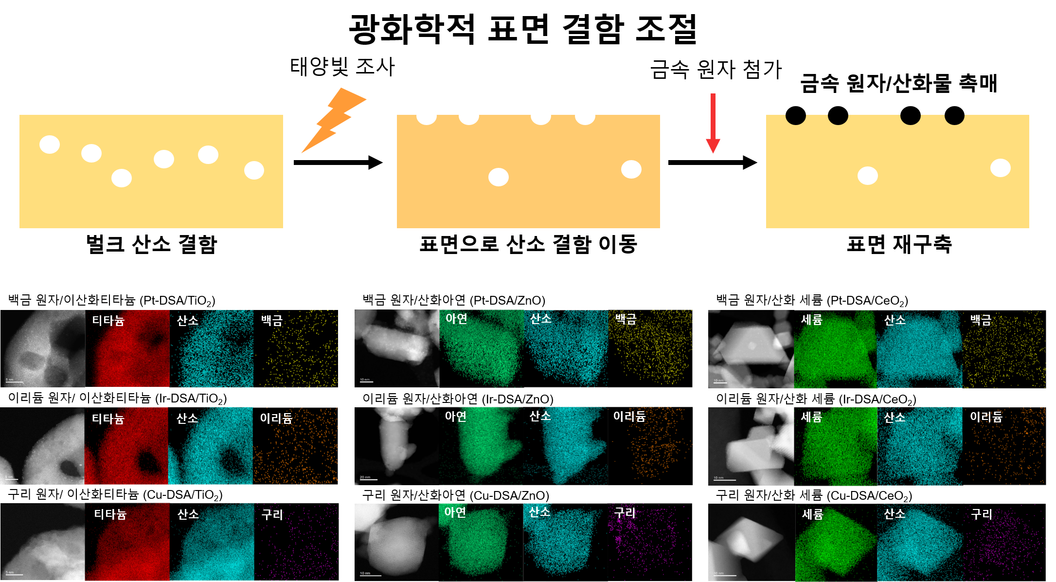 [그림 1] 연구진이 개발한 합성법의 모식도 및 합성한 촉매의 전자 현미경 사진