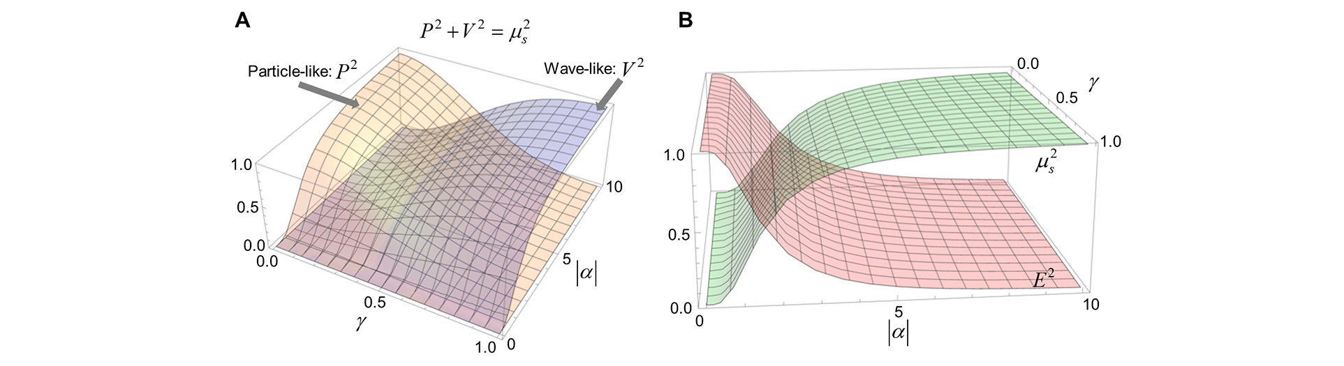 Experimental confirmation of wave-particle duality