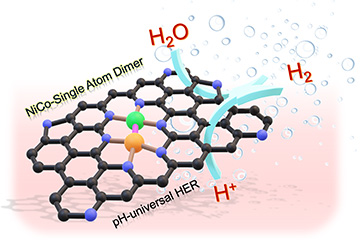 Two is Better than One: Single-Atom Dimer Electrocatalyst for Green Hydrogen Production