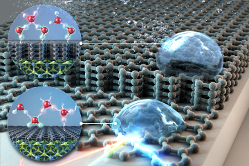 Measuring the ‘wettability’ of graphene and other 2D materials