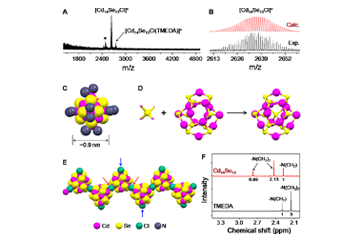 The structure of the smallest semiconductor was elucidated